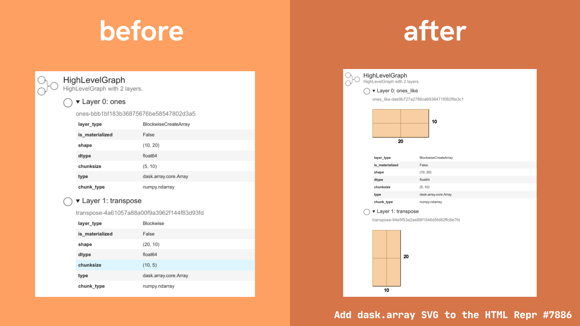 Example: Array images now included in HTML representation of Dask high level graphs, pull request #7886